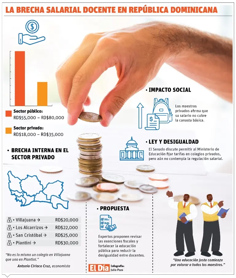 info-BRECHA SALARIAL
