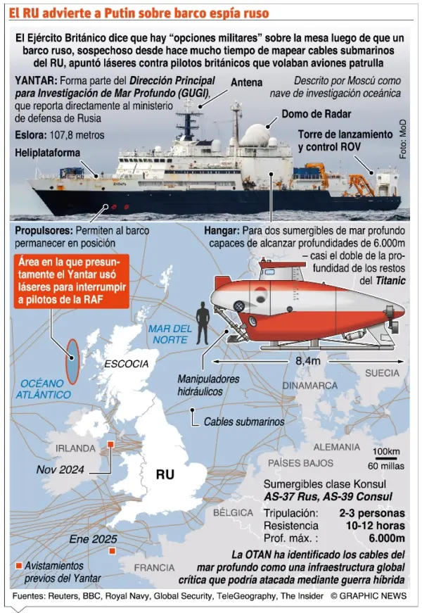 info-ESPIA RUSO