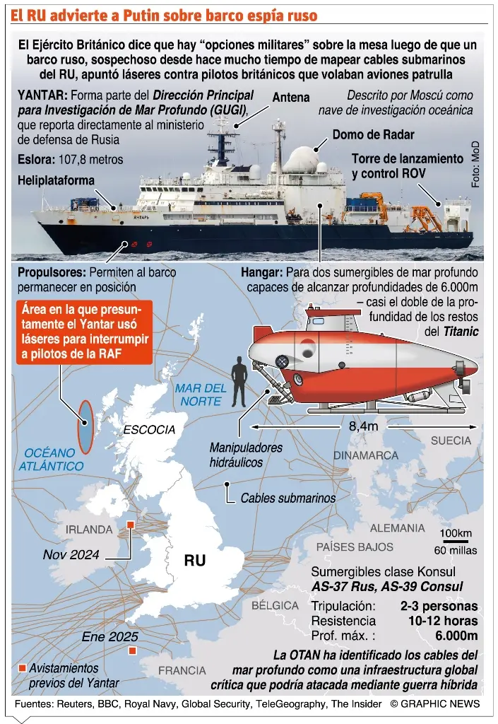 info-ESPIA RUSO