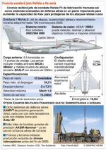 Estados Unidos, España y Francia