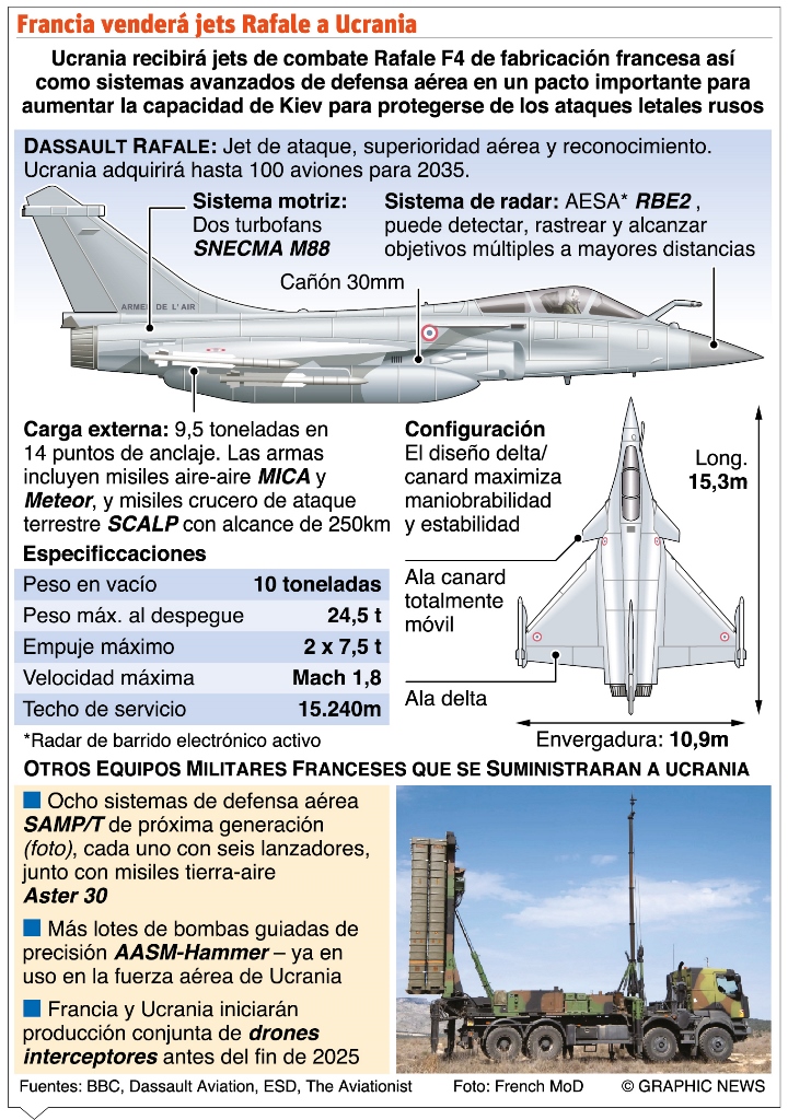 Estados Unidos, España y Francia