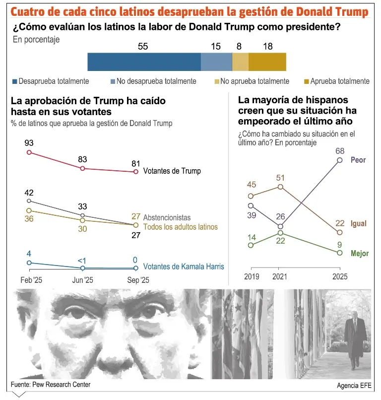 info-LATINOS