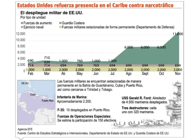 info-PRESENCIA