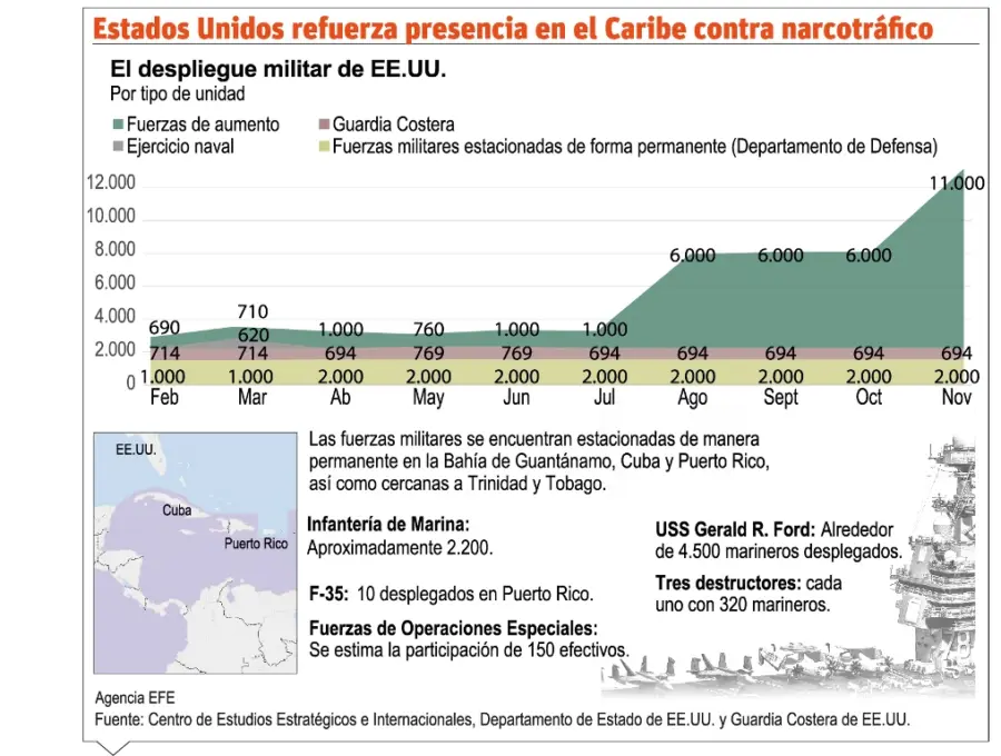 info-PRESENCIA