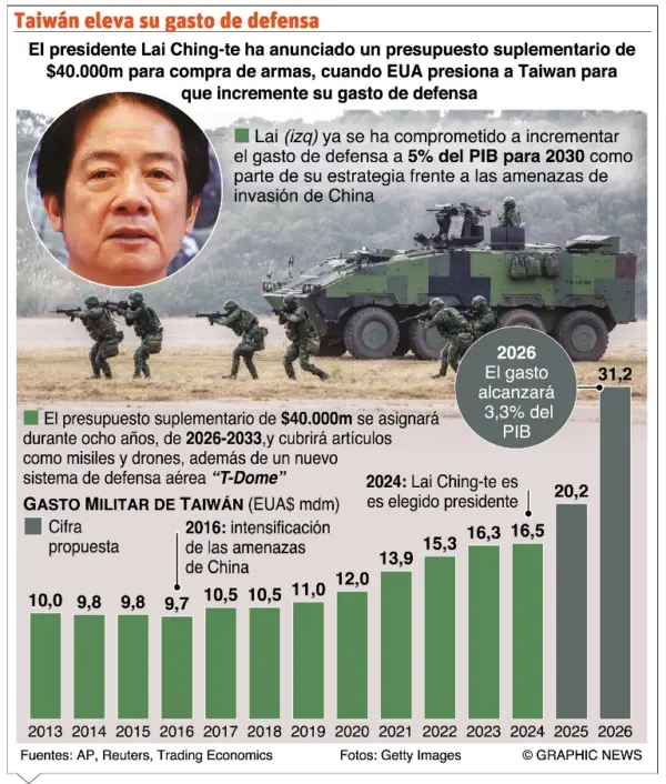 info-TAIWAN