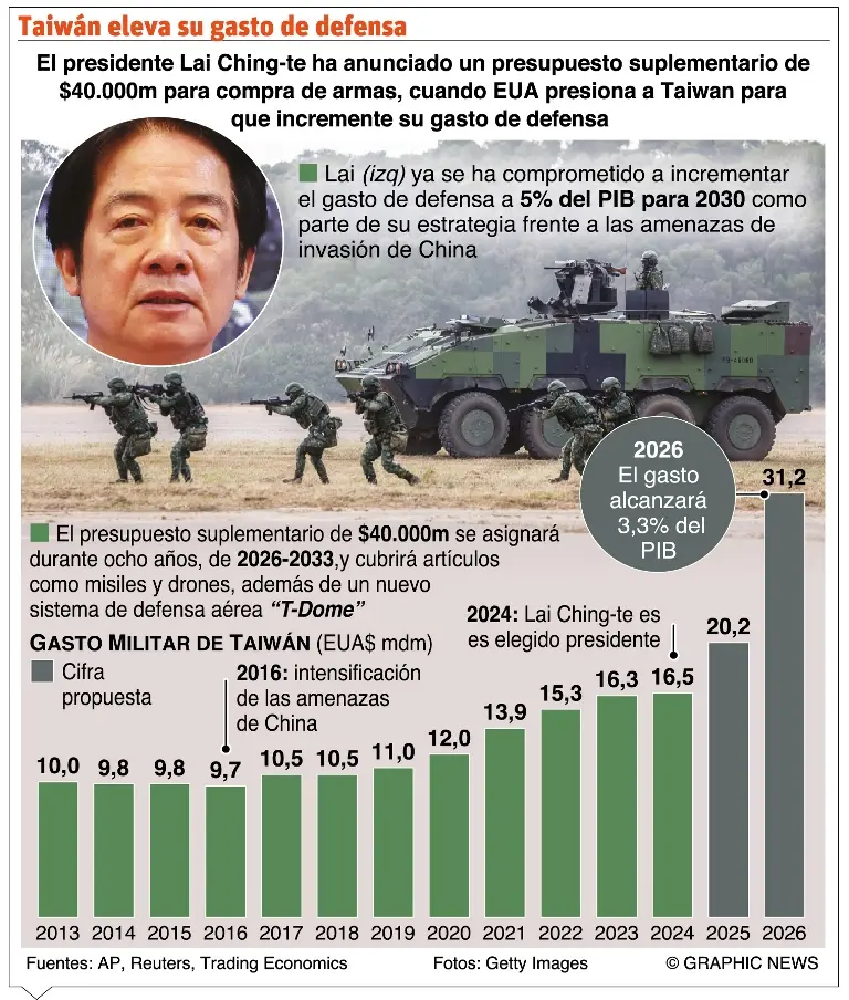 info-TAIWAN