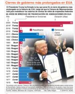 ley para fin a cierre