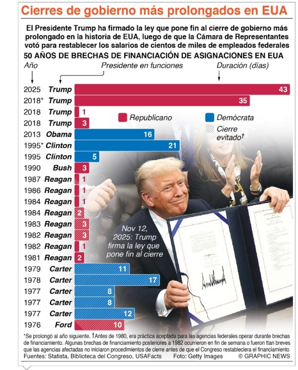 ley para fin a cierre