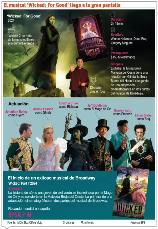 info-WICKED