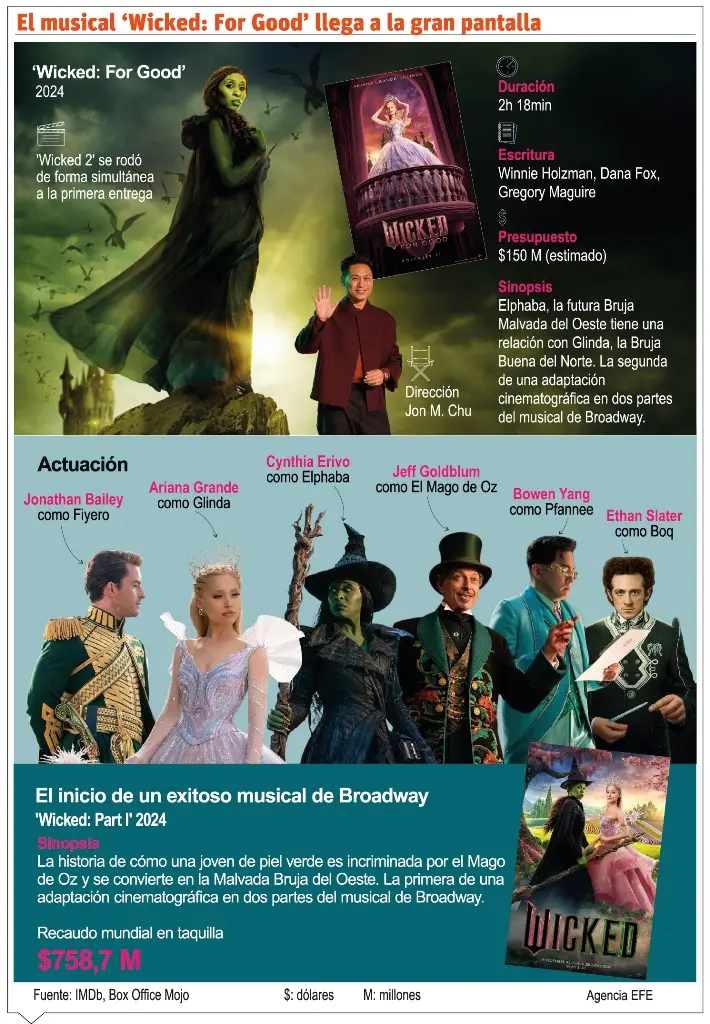 info-WICKED