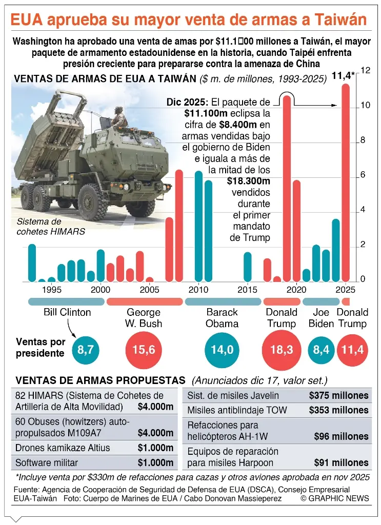 info-APRUEBA EUA