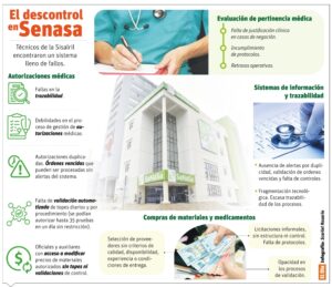 info-AREAS EVALUADAS