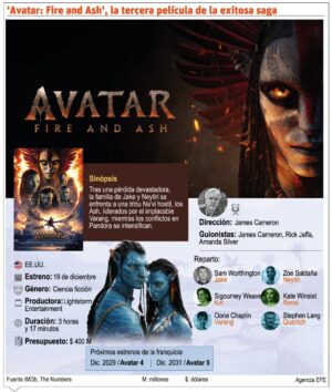 info-AVATAR