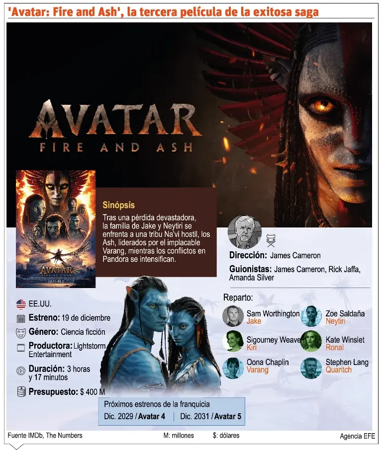 info-AVATAR