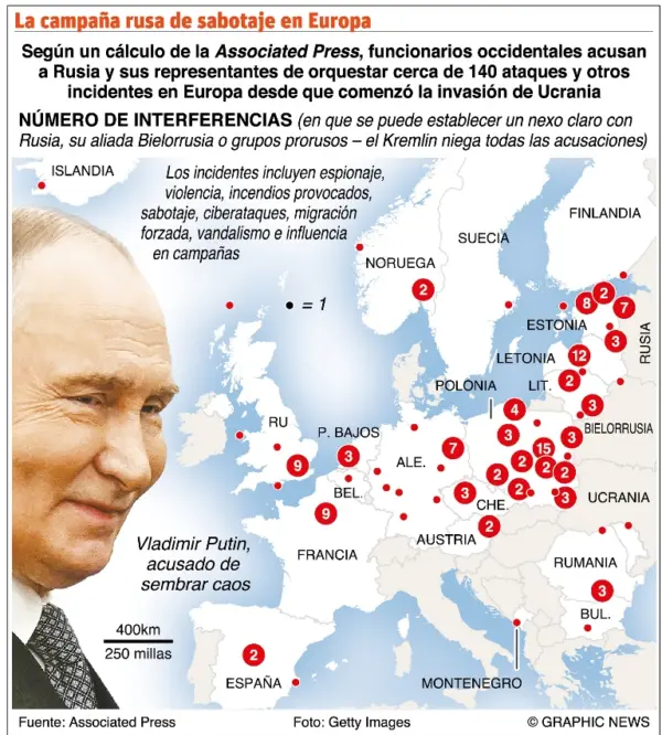 Rusia