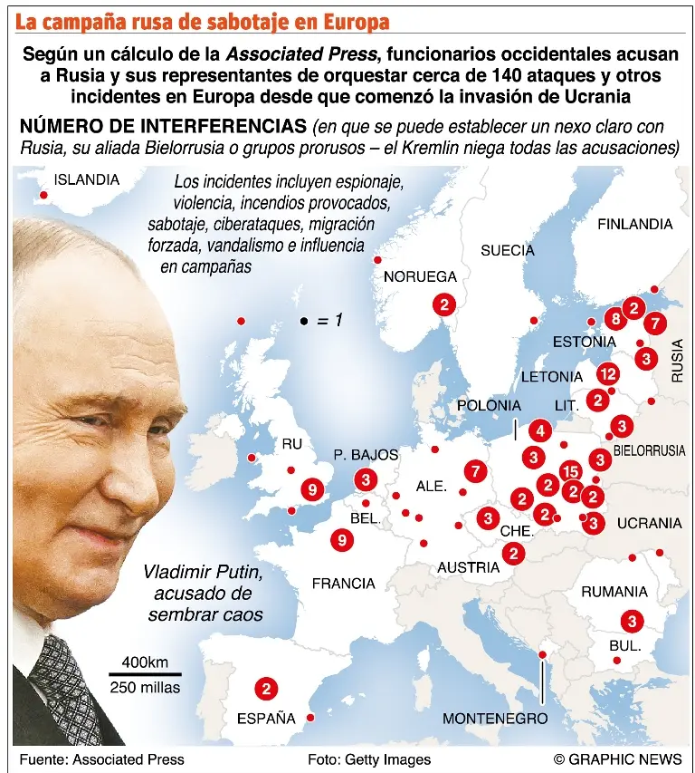 Rusia