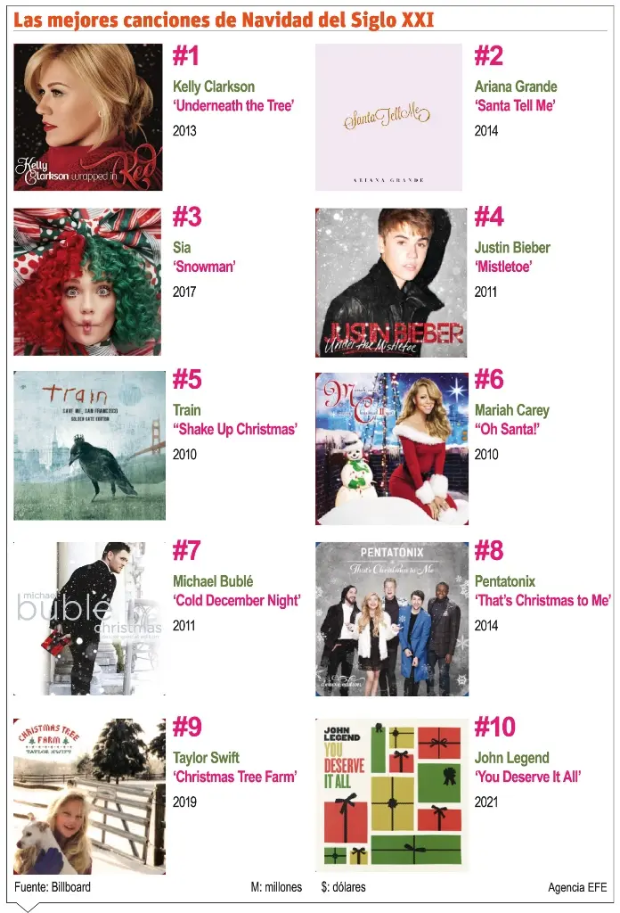 info-CANCIONES 2