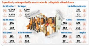 info-CAPACIDAD CARCELES-01