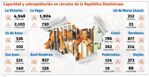info-CAPACIDAD CARCELES-01