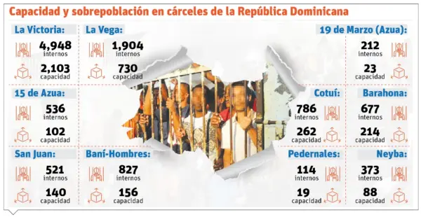 info-CAPACIDAD CARCELES-01