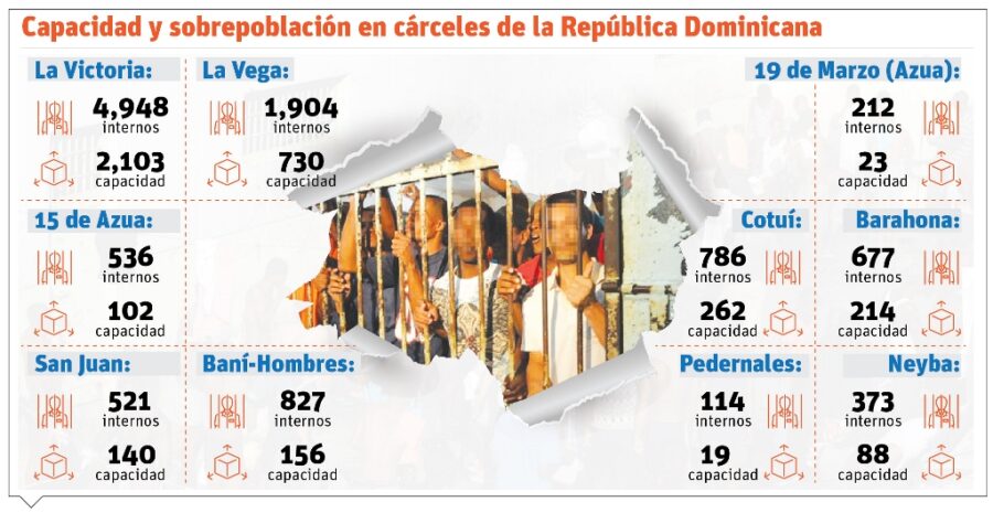 info-CAPACIDAD CARCELES-01