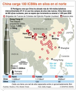 info- CHINA ICBMS MISIL