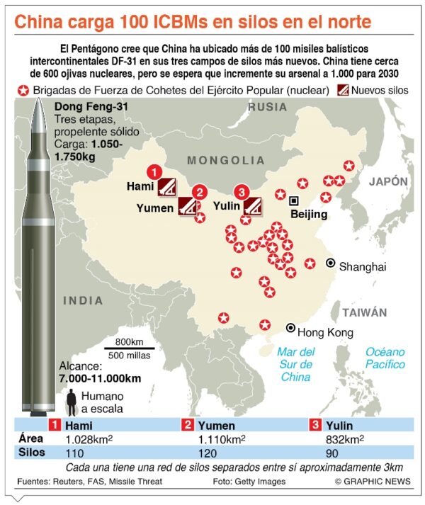 info- CHINA ICBMS MISIL