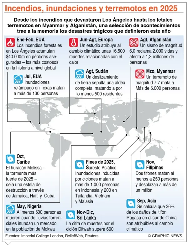 info-DESASTRES 2025