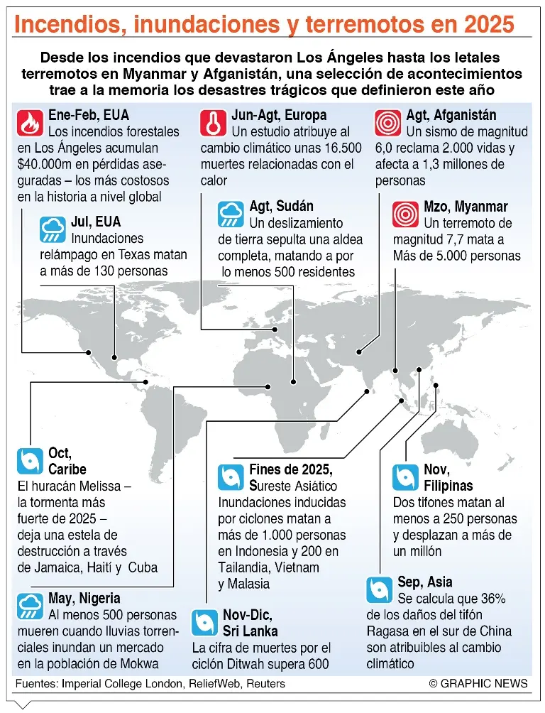 info-DESASTRES 2025