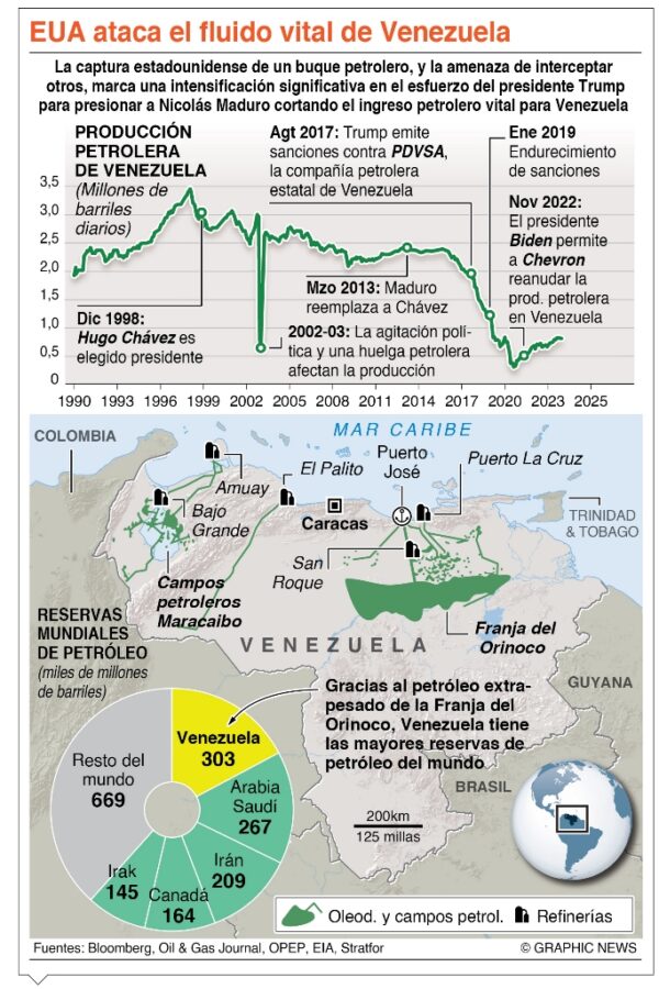 buque petrolero incautado