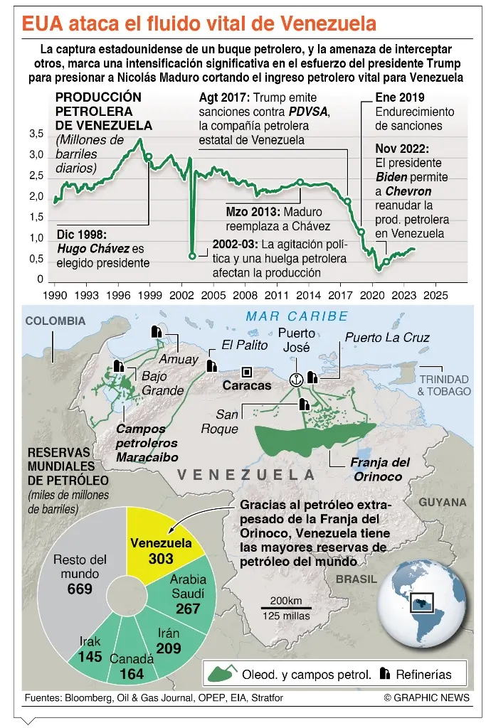 buque petrolero incautado