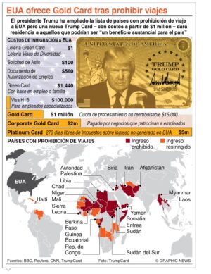 info-GOLD-CARD-TRUMP