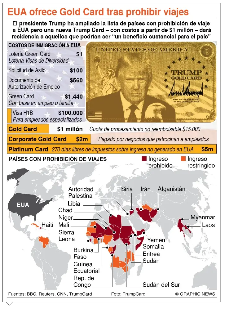 info-GOLD-CARD-TRUMP