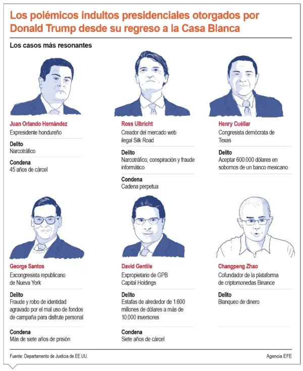 info-HALLAN PARTES