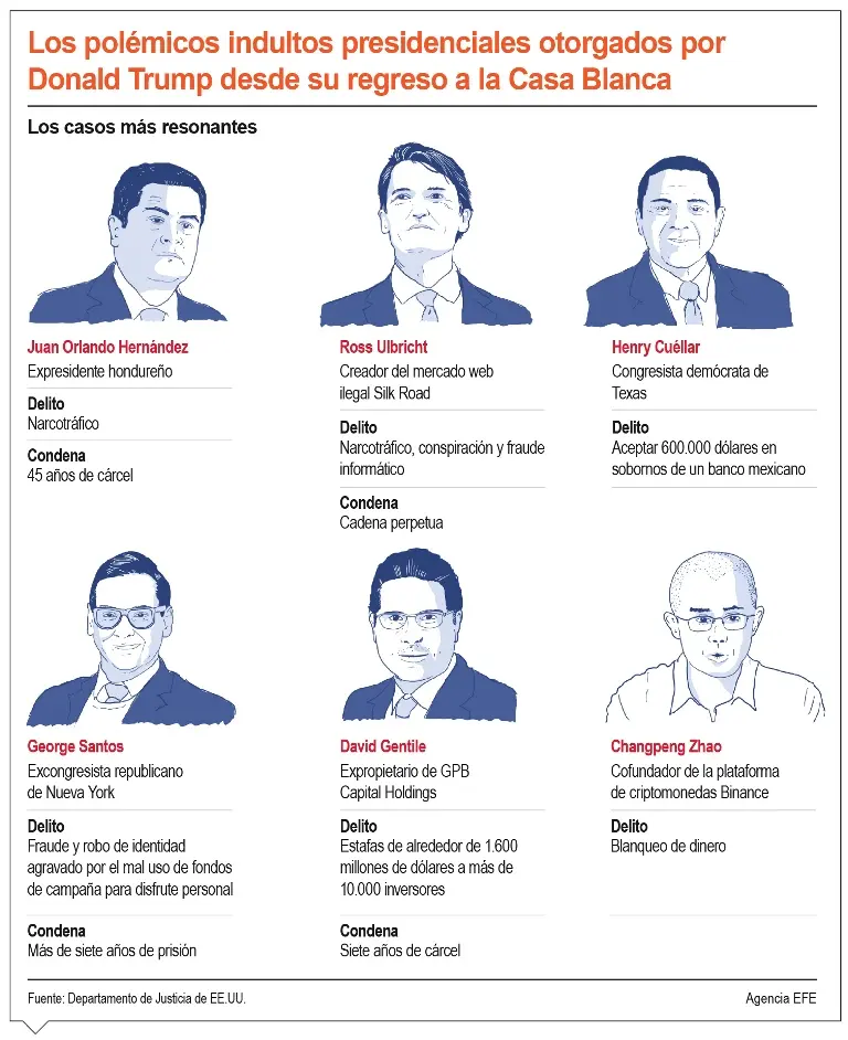 info-HALLAN PARTES