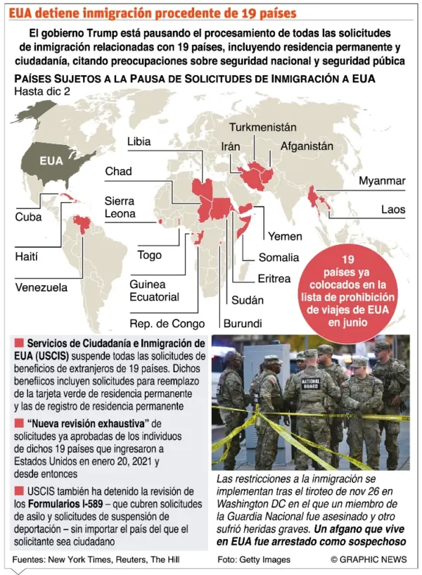 Migracion