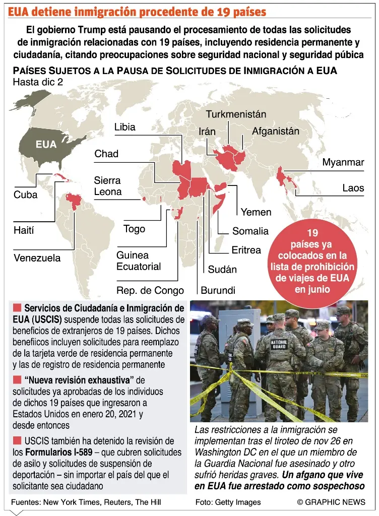 Migracion
