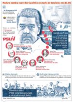 info-MADURO
