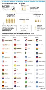info-MUNDIAL 2026