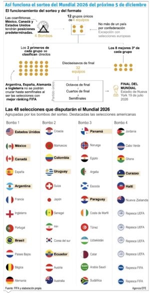 info-MUNDIAL 2026