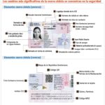  Cédula: ¿Cómo y en qué horario funcionan los centros de cedulación?