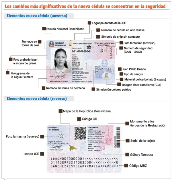 info-NUEVA CEDULA