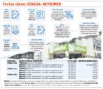 info-SENASA CRONO-01