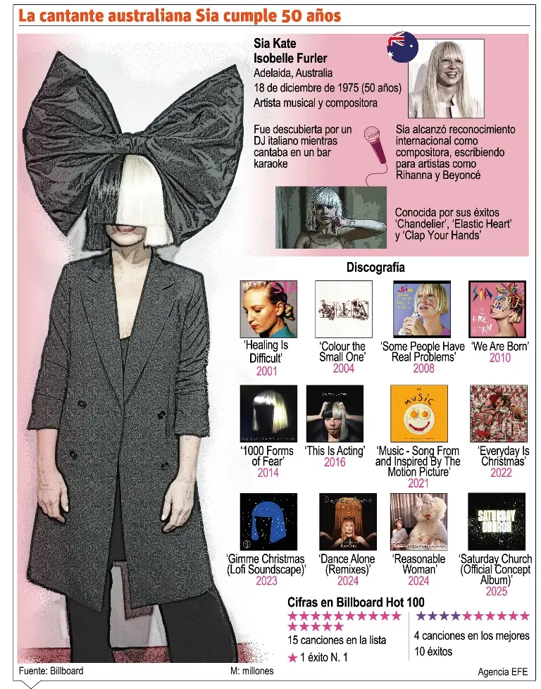 info-SIA
