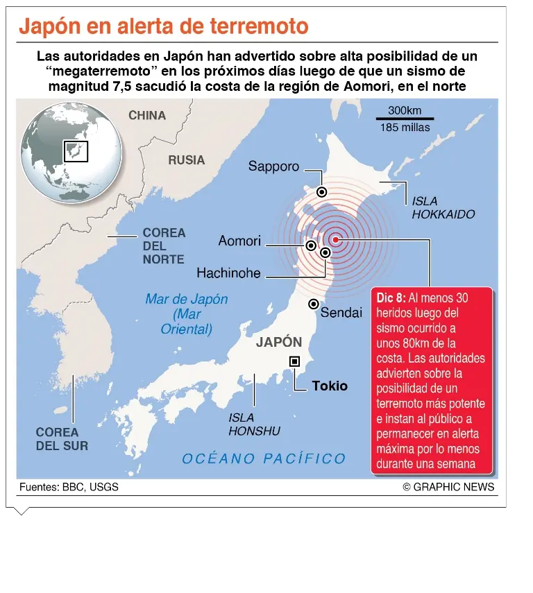 info-HALLAN PARTES