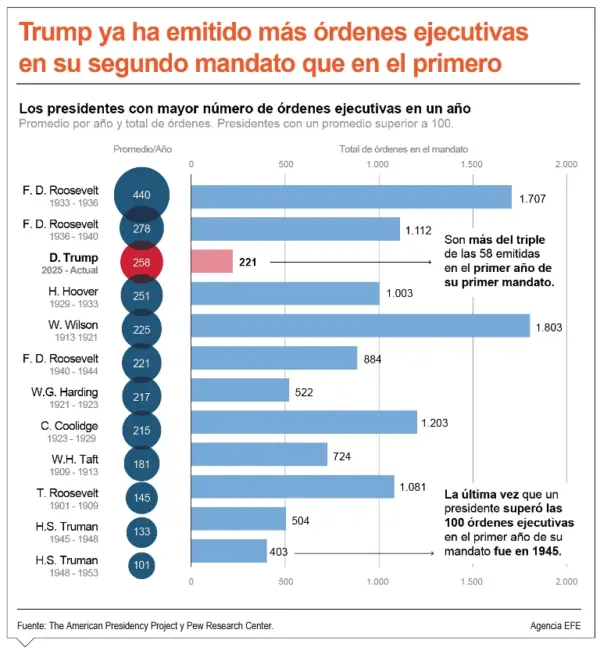 info-TRUMPO MANDATO