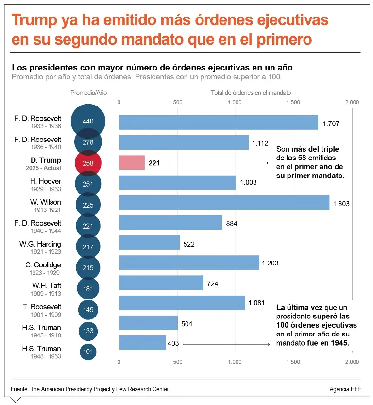 info-TRUMPO MANDATO