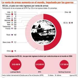fabricantes de armas