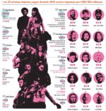 info-ARTISTAS PAGADOS