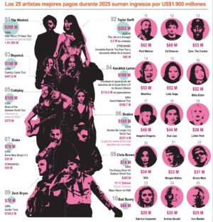 info-ARTISTAS PAGADOS